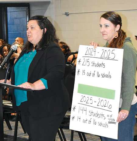 <i>'Snapshot' of vulnerable Franklin County students highlights a serious need</i>