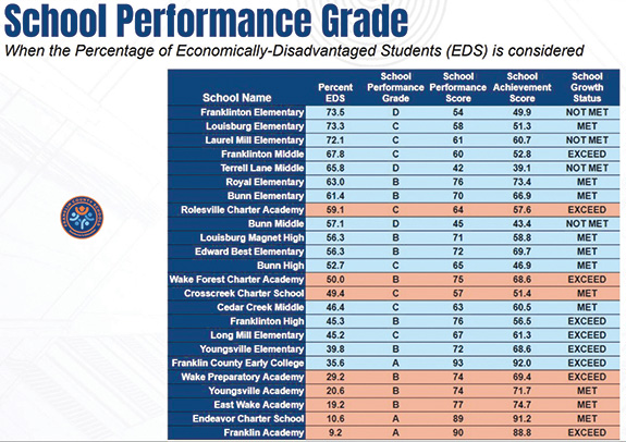 <i>County schools' accountability numbers make officials smile</i>