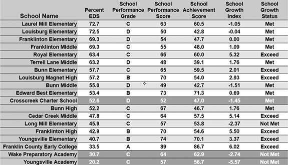 <i>County school students post positive results</i>